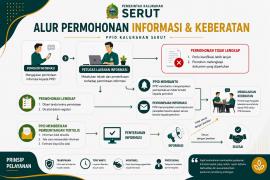 Alur Layanan Informasi